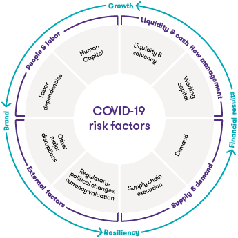 solution wheel